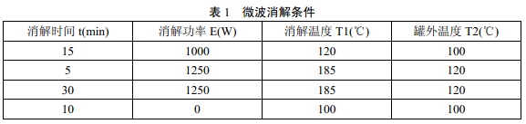 微波消解儀器參數(shù)可參照說(shuō)明書(shū)進(jìn)行選擇，參考條件見(jiàn)表1。