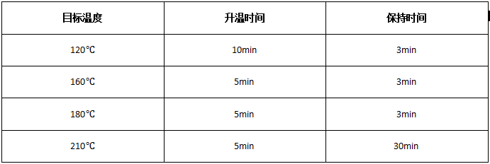 微波消解程序表